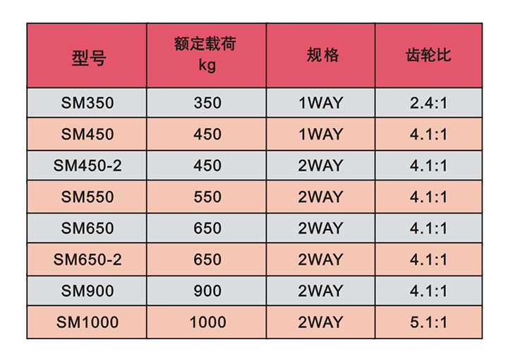 卷揚機(jī)技術(shù)參數(shù)