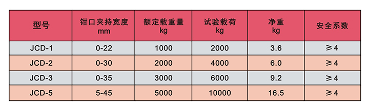 JCD型鋼板吊技術參數(shù)